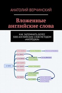 Вложенные английские слова. Как запомнить более 3000 английских слов методом «матрёшки»