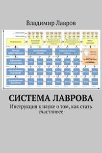 Система Лаврова. Инструкция к науке о том, как стать счастливее